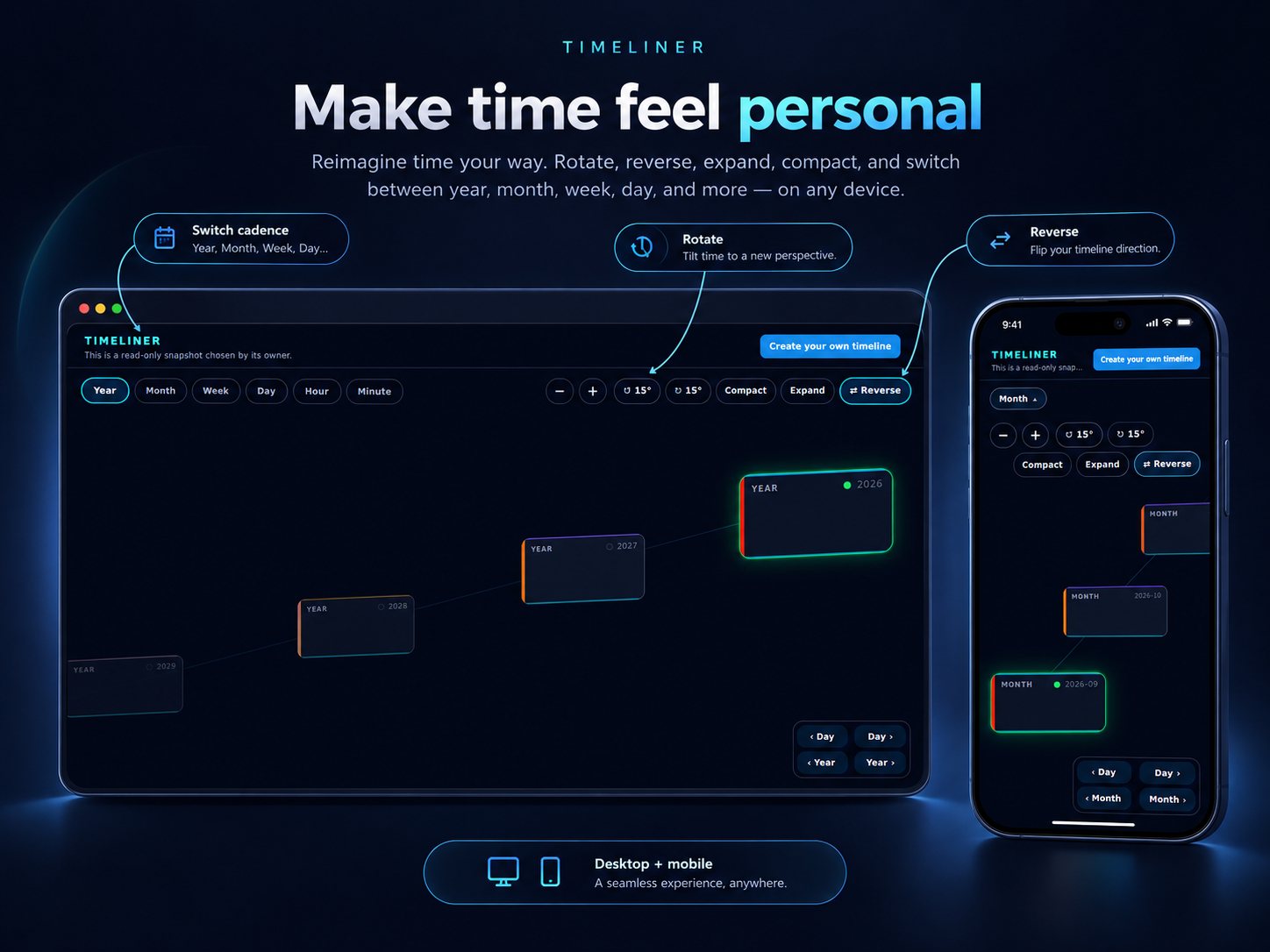 Timeliner shown on desktop and mobile with controls for cadence, rotation, compact view, expand, and reverse.
